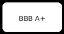 BBB Accredited Business rating for Verizon Business since 2003